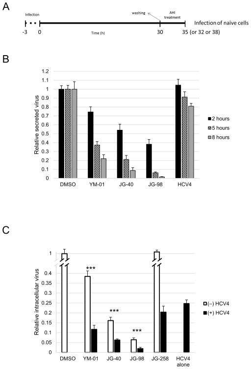 Fig. 7