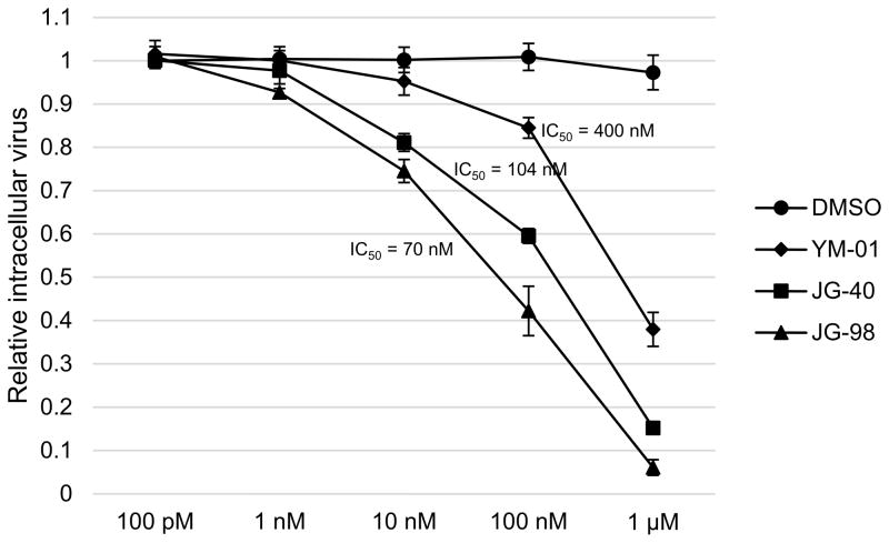 Fig. 3