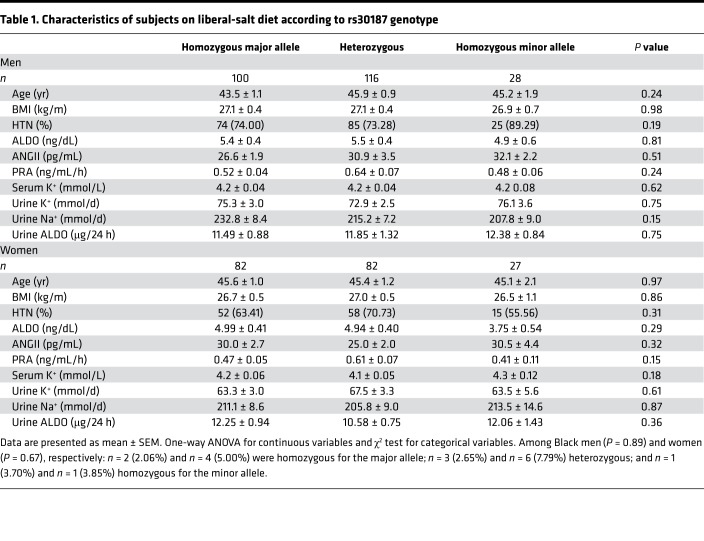 graphic file with name jciinsight-4-129615-g027.jpg