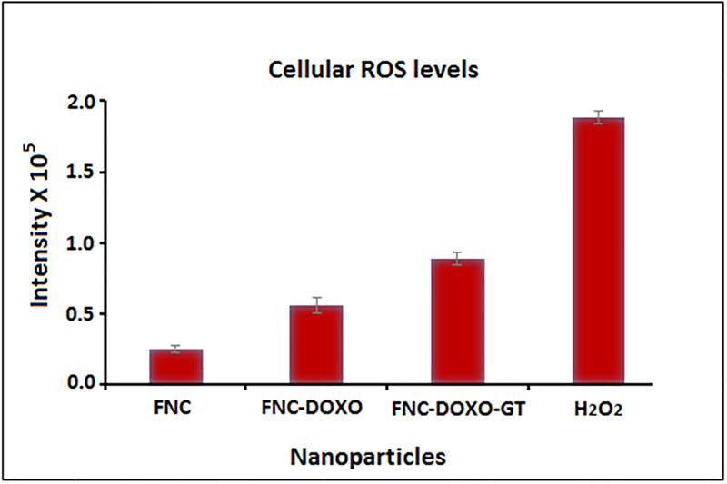 Figure 6.