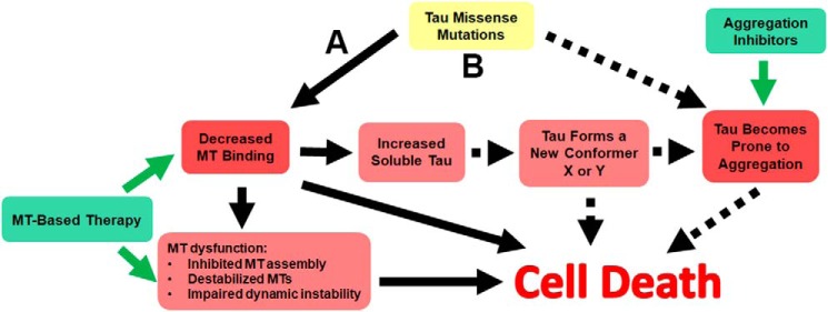 Figure 11.