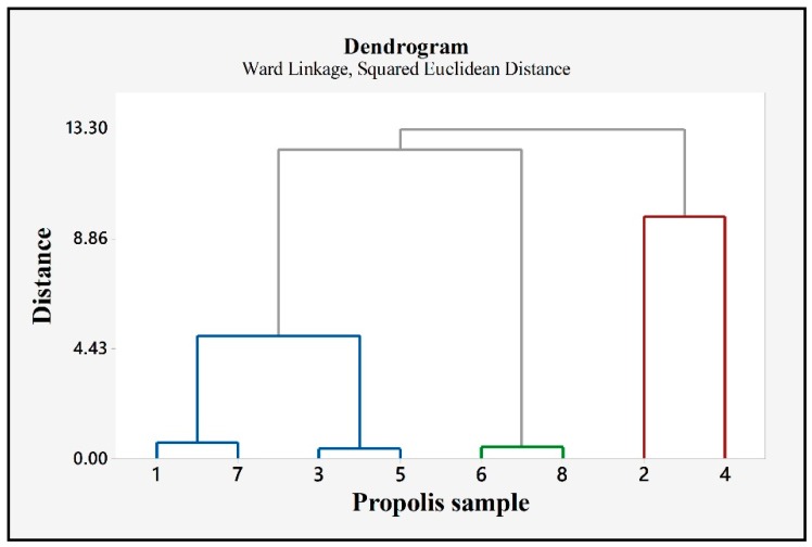 Figure 11