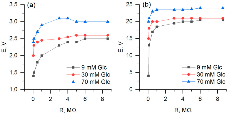 Figure 11