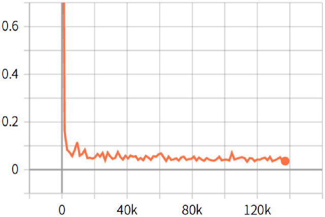 Figure 12.