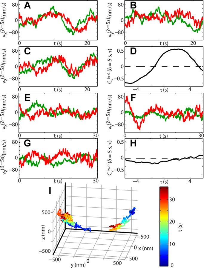 FIGURE 5: