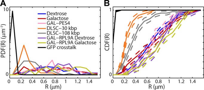 FIGURE 3: