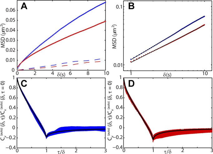 FIGURE 6: