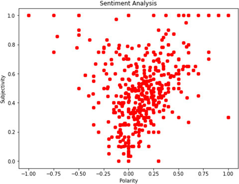 Figure 7.5