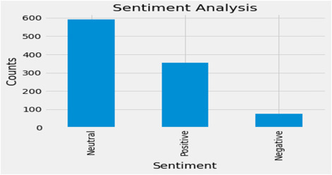 Figure 7.18