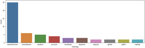 Figure 7.20