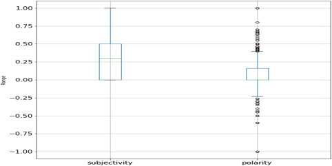 Figure 7.14