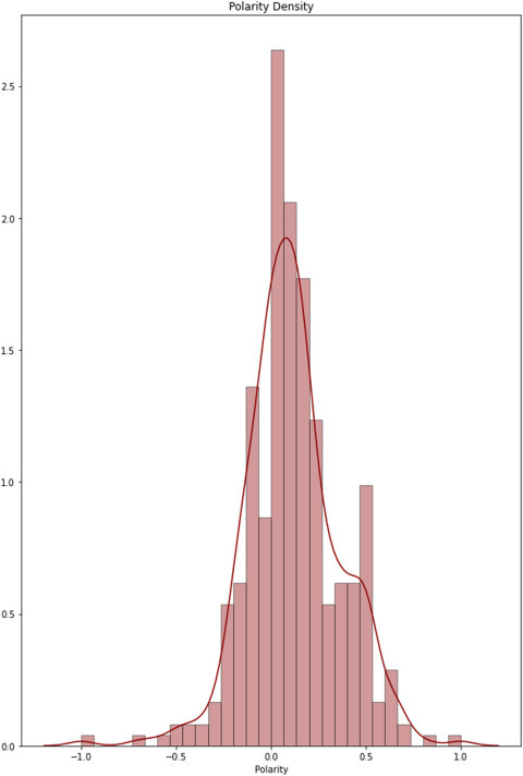 Figure 7.16