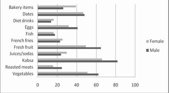 Fig. (1).