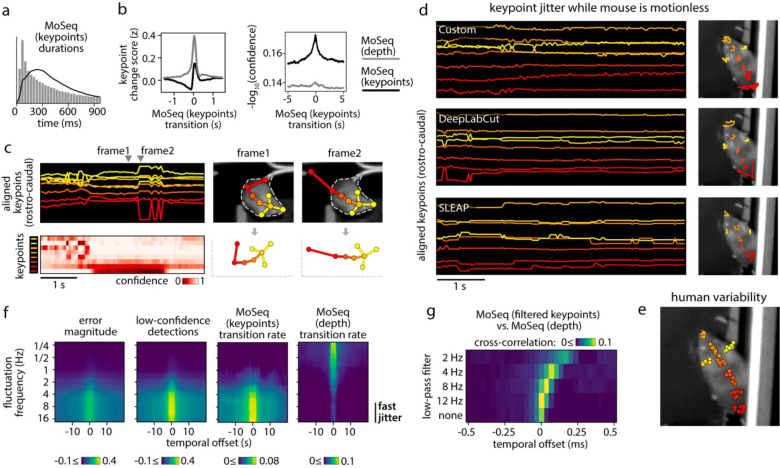 Figure 2: