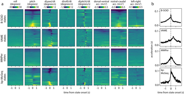 Extended Data Figure 5: