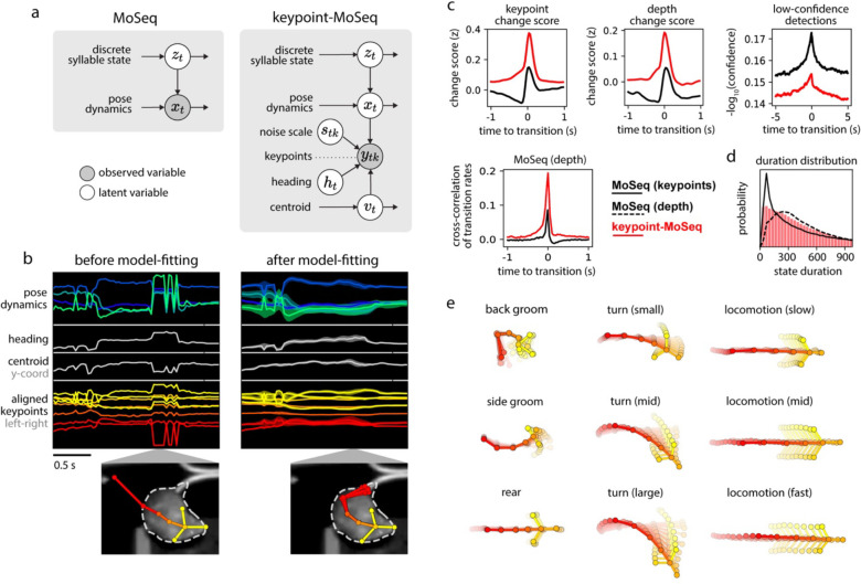 Figure 3: