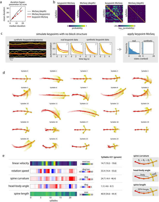 Extended Data Figure 3: