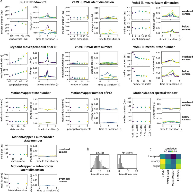 Extended Data Figure 4: