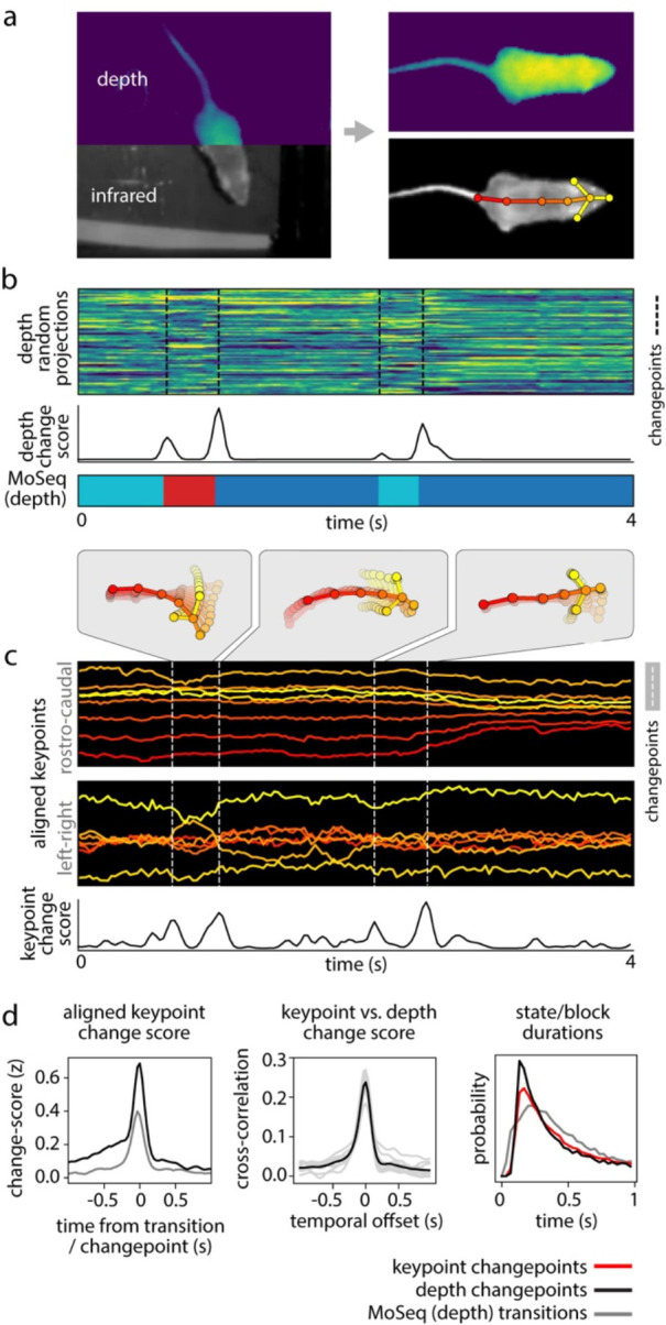 Figure 1: