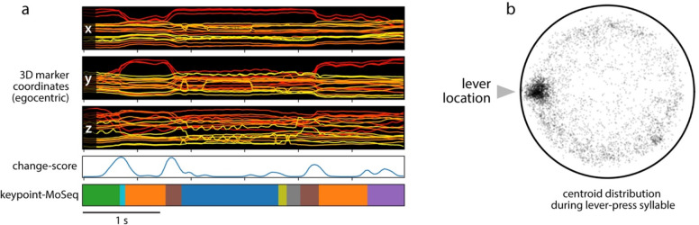 Extended Data Figure 9: