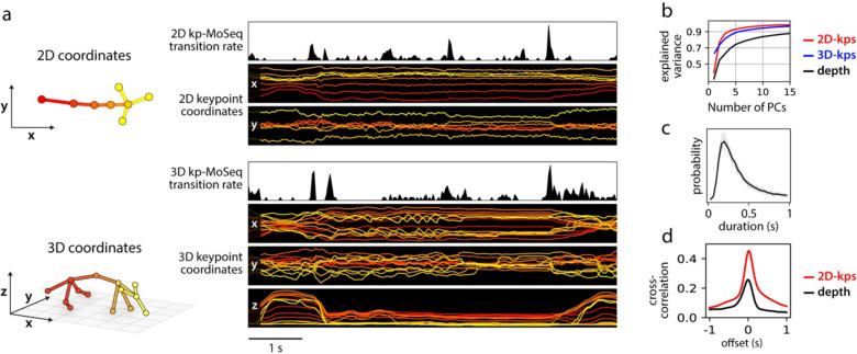 Extended Data Figure 8: