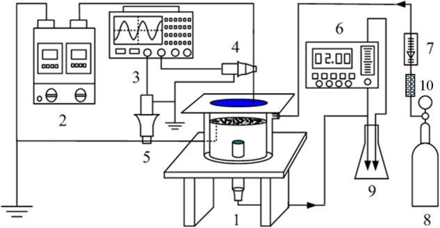 Figure 9