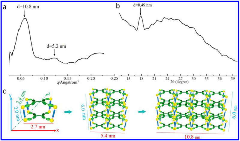 Figure 3.