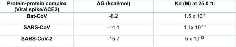 Table 3