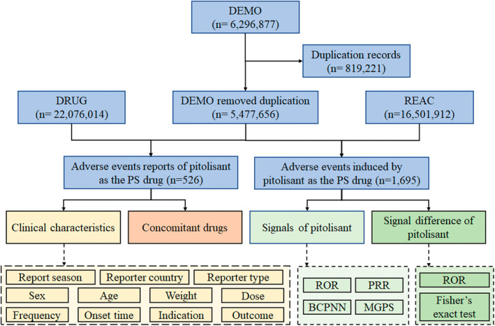 FIGURE 1