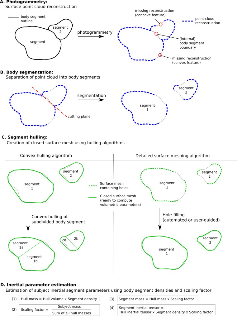 Figure 12