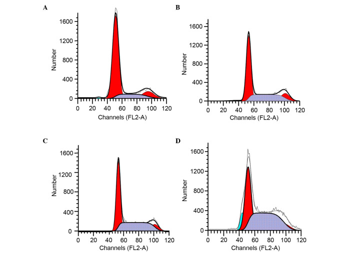 Figure 4.