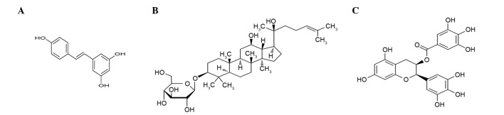 Figure 1.