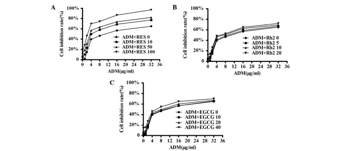 Figure 3.