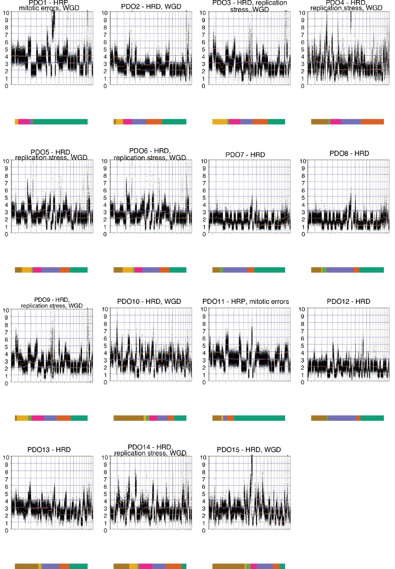 Figure 1—figure supplement 6.