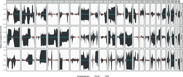 Figure 5—figure supplement 3.