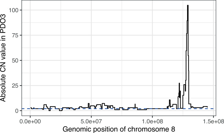 Figure 5—figure supplement 1.