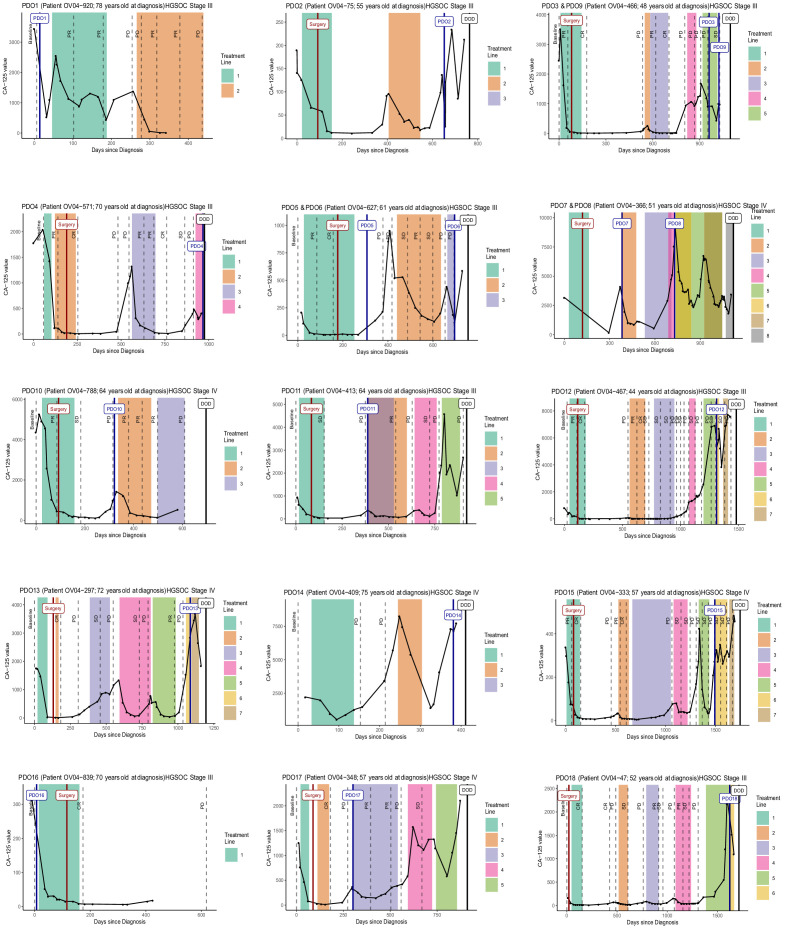 Figure 1—figure supplement 2.