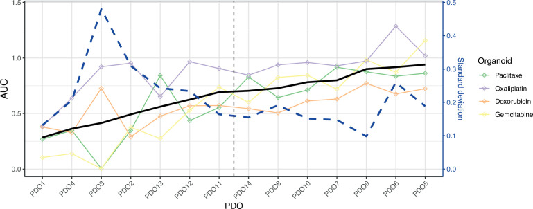 Figure 4—figure supplement 1.