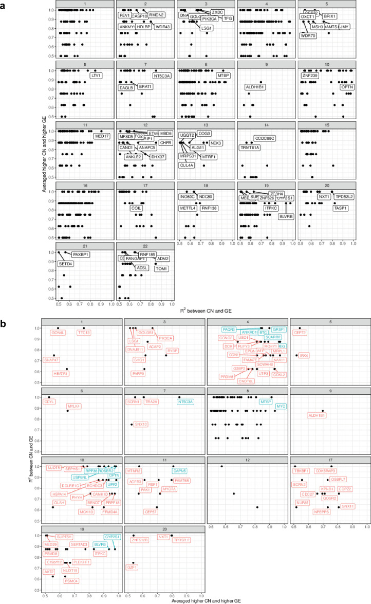 Figure 2—figure supplement 1.