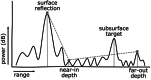 Fig. 13