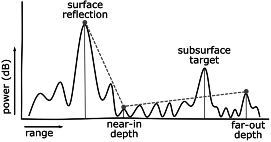 Fig. 13