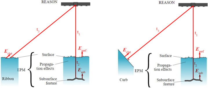 Fig. 11