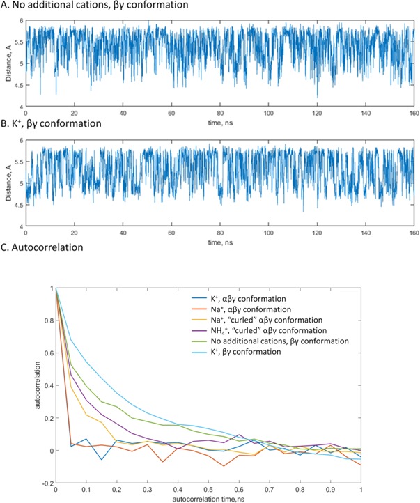 Figure 4—figure supplement 2.