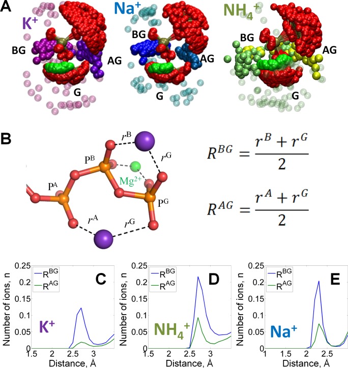 Figure 2.