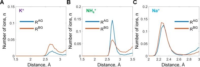 Figure 2—figure supplement 3.