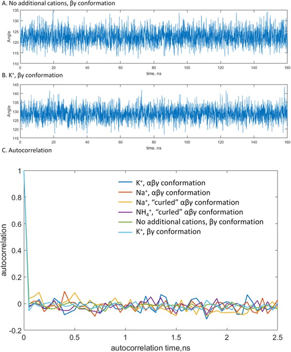 Figure 4—figure supplement 3.