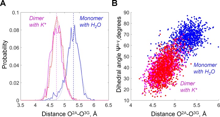 Figure 7—figure supplement 2.