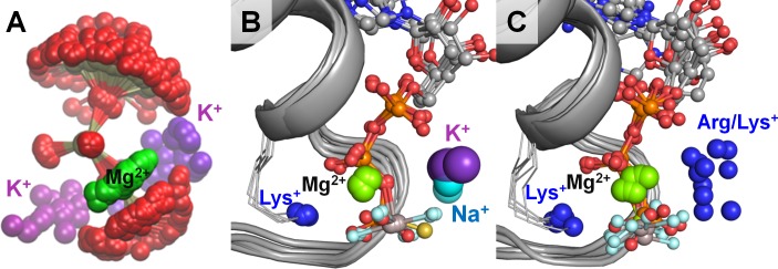 Figure 6.