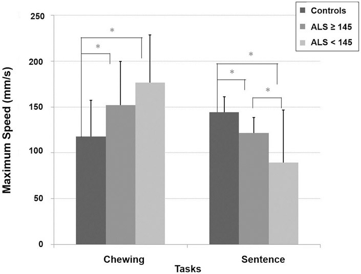 Figure 4: