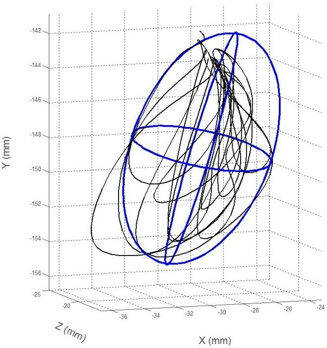 Figure 3: